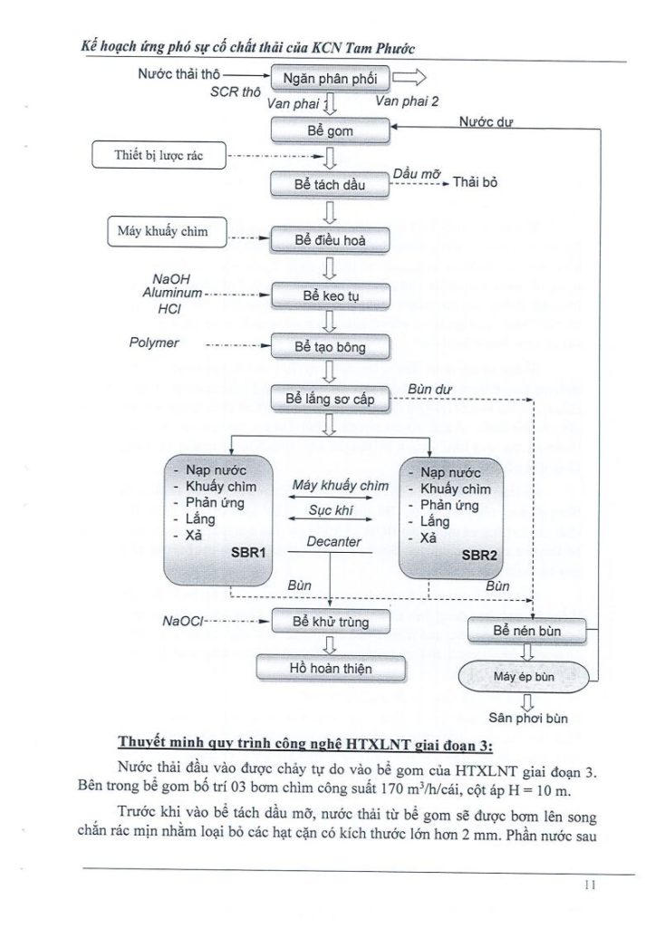Kế hoạch ứng phó sự cố chất thải 4.2026jpg_Page12