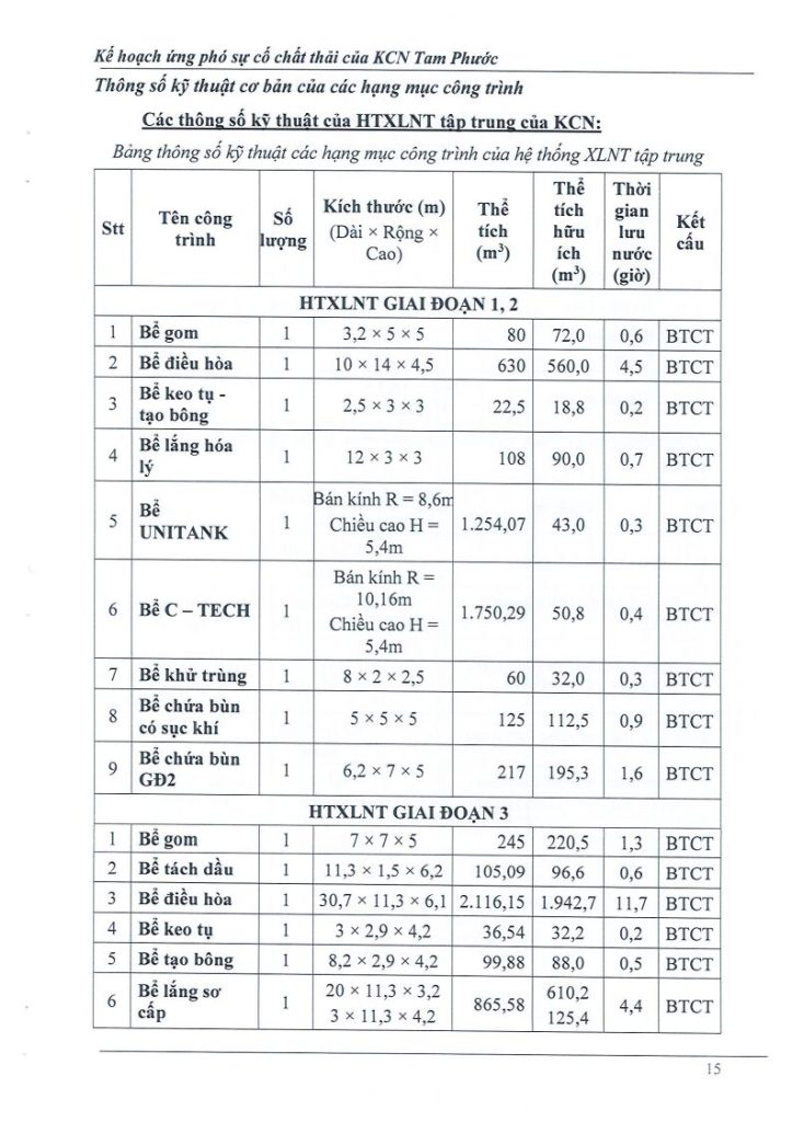 Kế hoạch ứng phó sự cố chất thải 4.2026jpg_Page16
