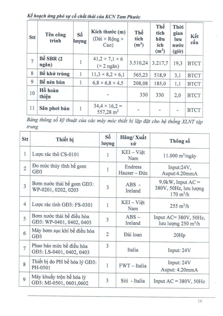 Kế hoạch ứng phó sự cố chất thải 4.2026jpg_Page17