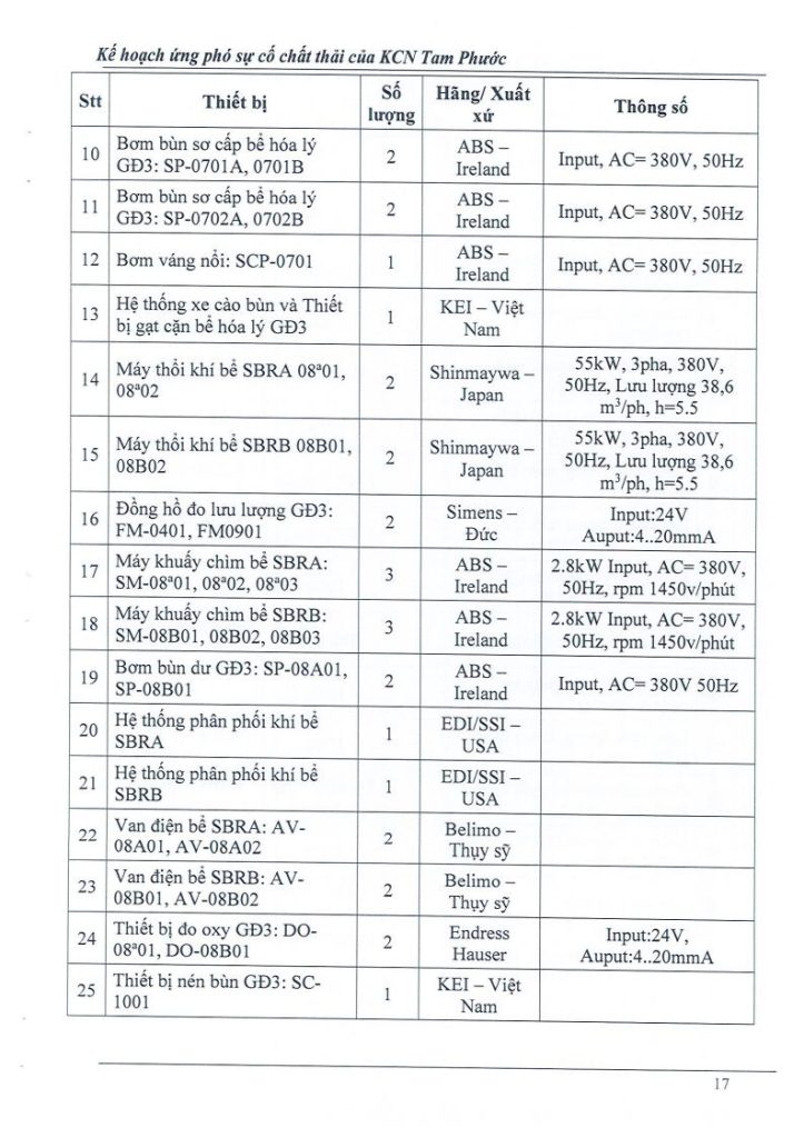 Kế hoạch ứng phó sự cố chất thải 4.2026jpg_Page18