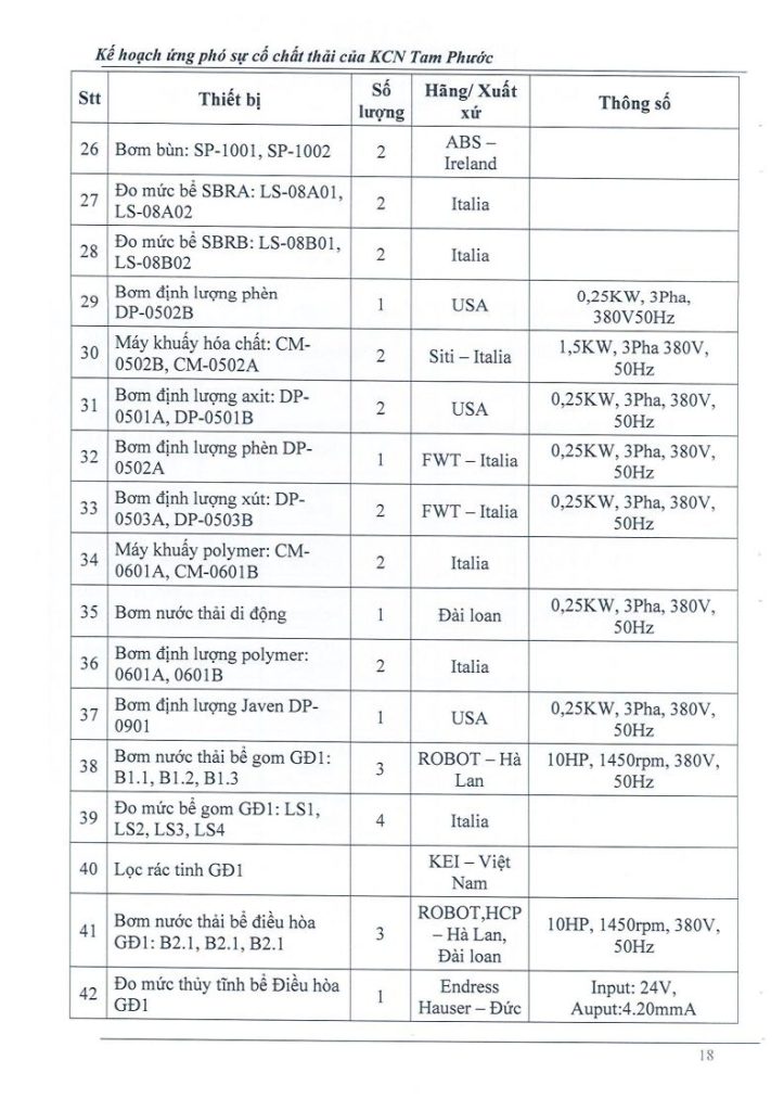 Kế hoạch ứng phó sự cố chất thải 4.2026jpg_Page19
