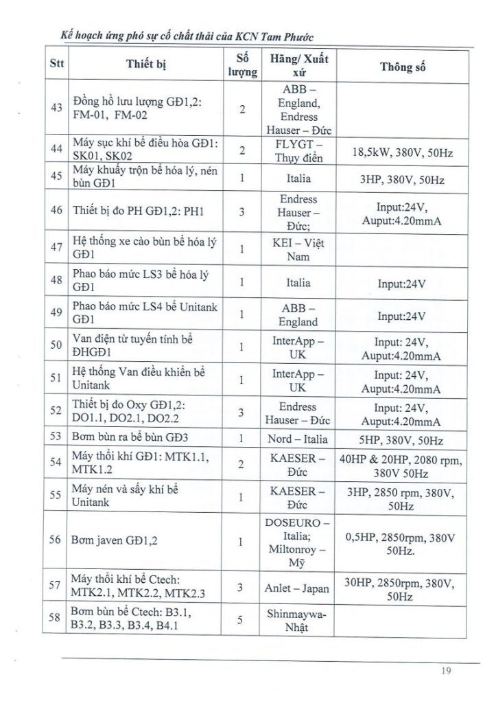 Kế hoạch ứng phó sự cố chất thải 4.2026jpg_Page20