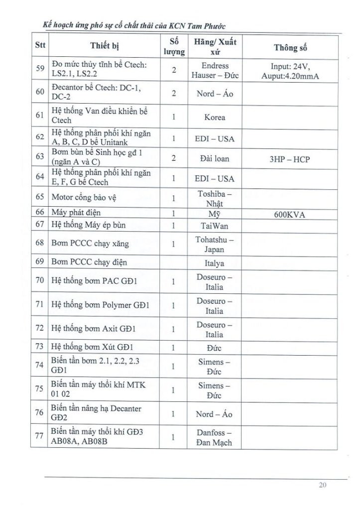 Kế hoạch ứng phó sự cố chất thải 4.2026jpg_Page21