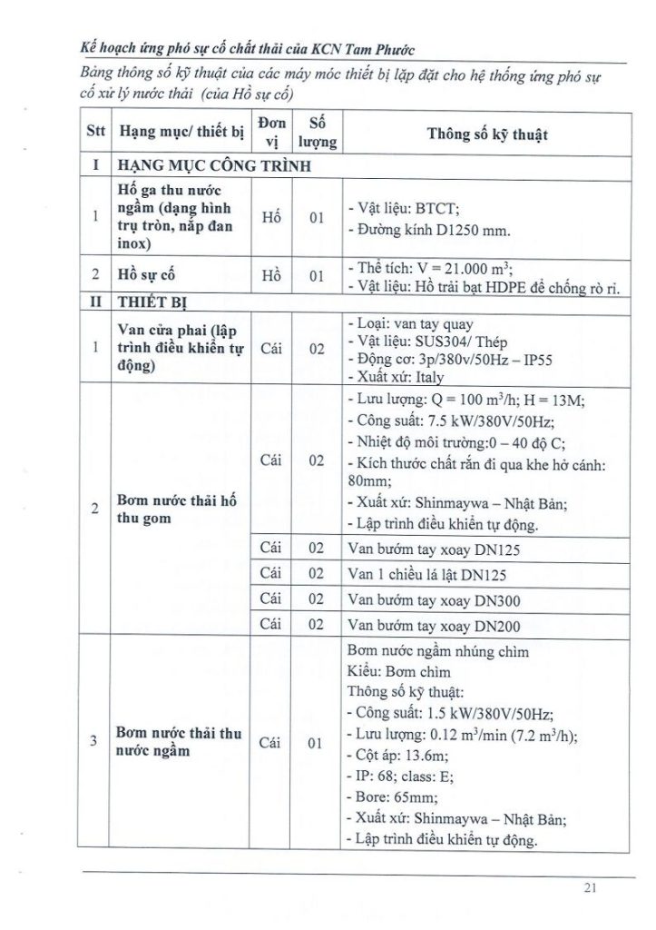 Kế hoạch ứng phó sự cố chất thải 4.2026jpg_Page22