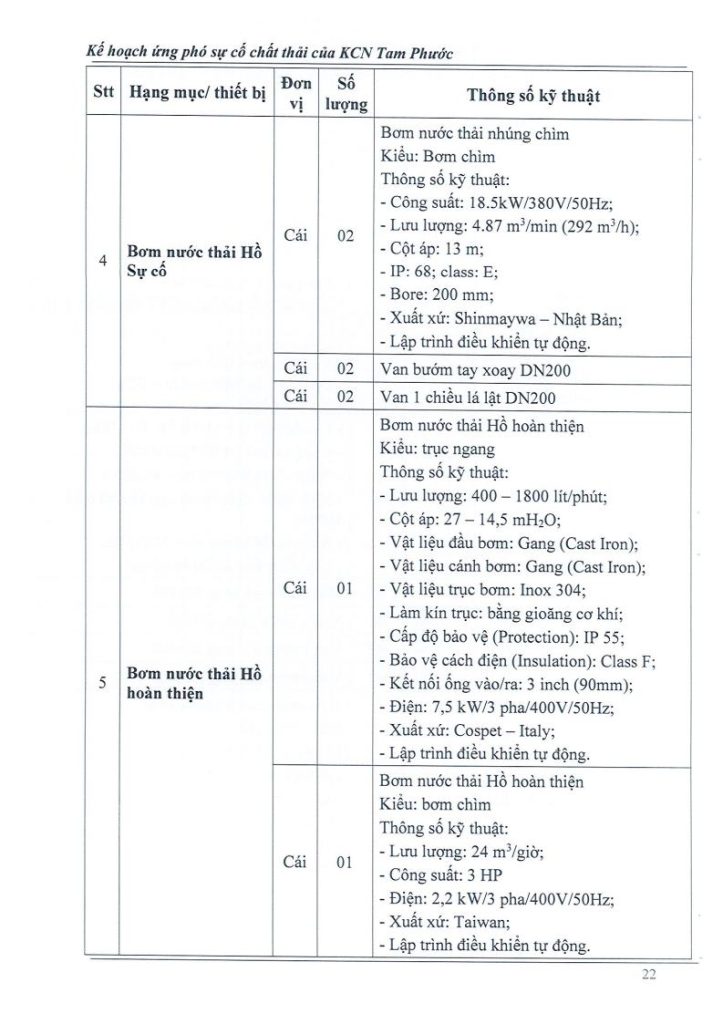 Kế hoạch ứng phó sự cố chất thải 4.2026jpg_Page23