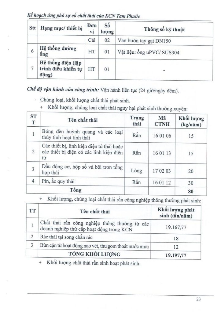 Kế hoạch ứng phó sự cố chất thải 4.2026jpg_Page24