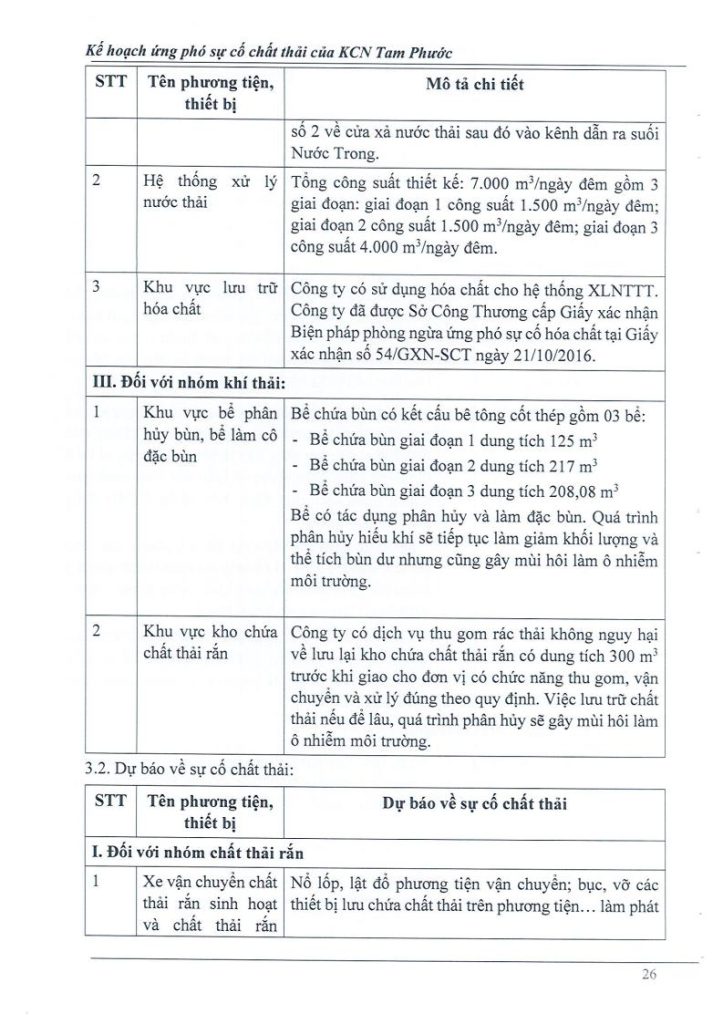 Kế hoạch ứng phó sự cố chất thải 4.2026jpg_Page27