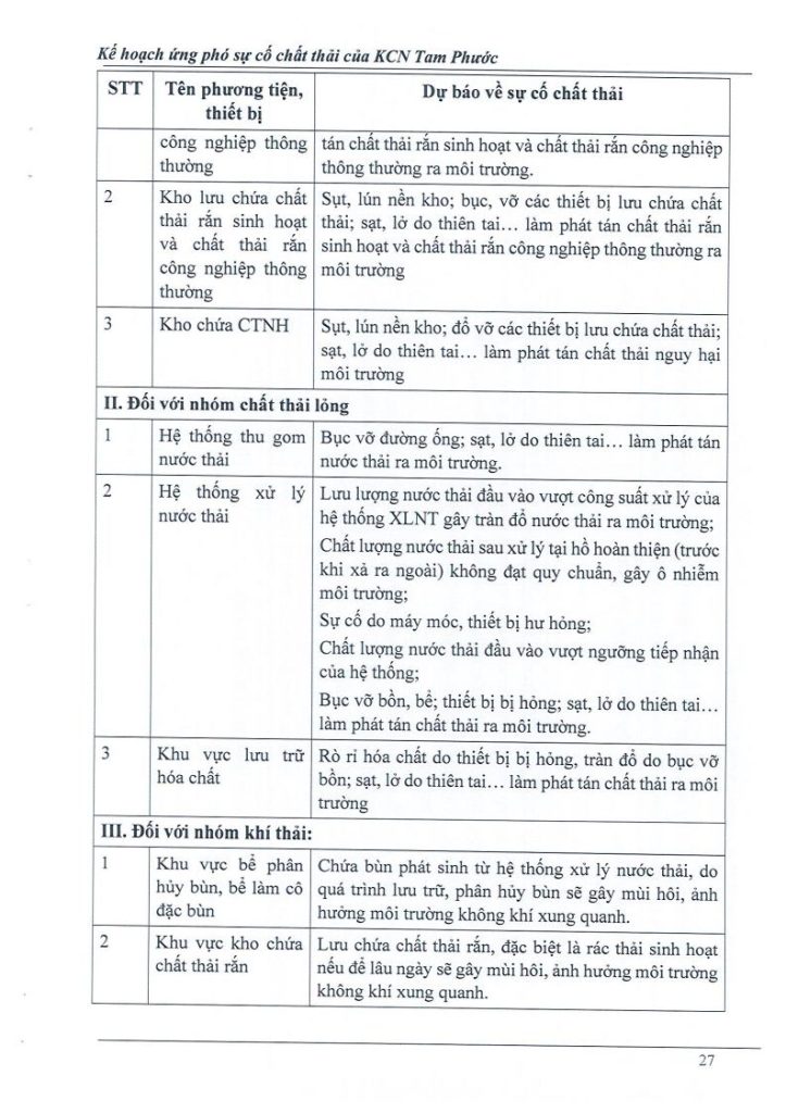 Kế hoạch ứng phó sự cố chất thải 4.2026jpg_Page28