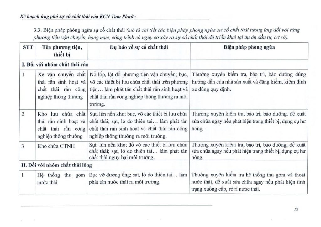 Kế hoạch ứng phó sự cố chất thải 4.2026jpg_Page29