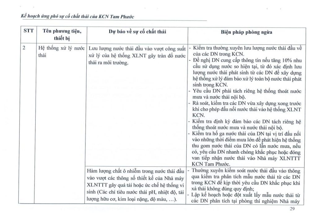 Kế hoạch ứng phó sự cố chất thải 4.2026jpg_Page30