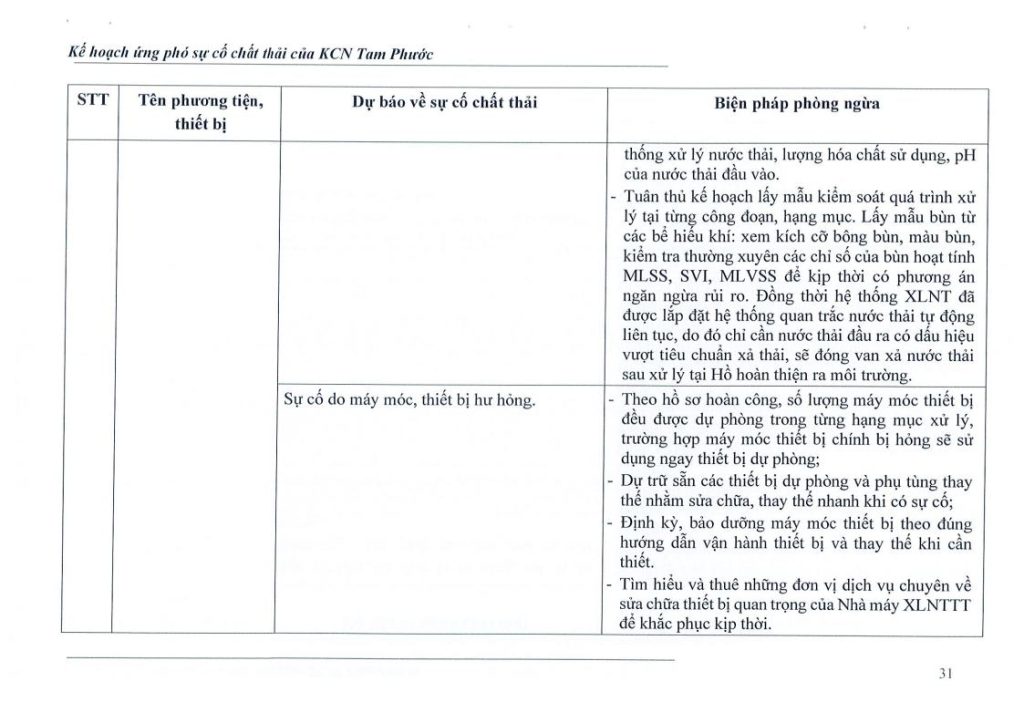 Kế hoạch ứng phó sự cố chất thải 4.2026jpg_Page32