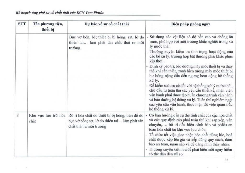 Kế hoạch ứng phó sự cố chất thải 4.2026jpg_Page33