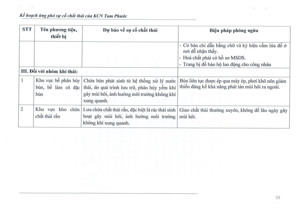 Kế hoạch ứng phó sự cố chất thải 4.2026jpg_Page34