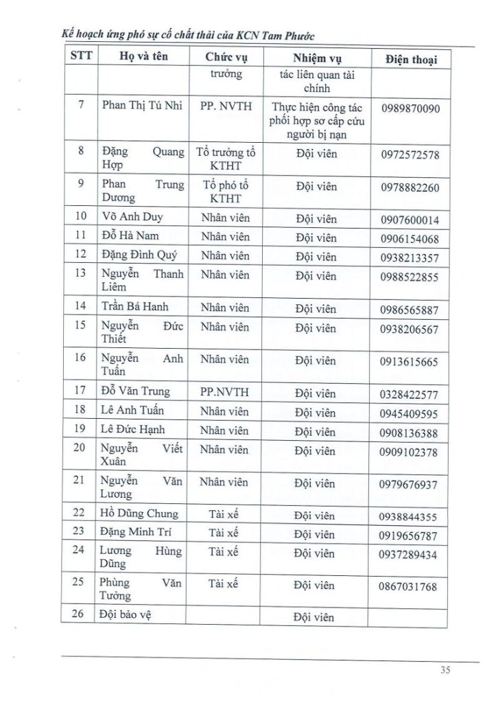 Kế hoạch ứng phó sự cố chất thải 4.2026jpg_Page36