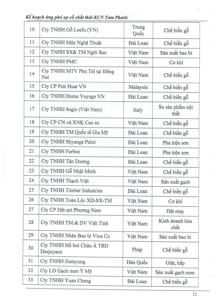 Kế hoạch ứng phó sự cố chất thải 6.2023jpg_Page12