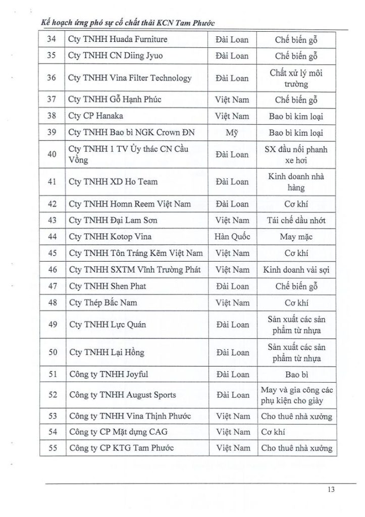 Kế hoạch ứng phó sự cố chất thải 6.2023jpg_Page13