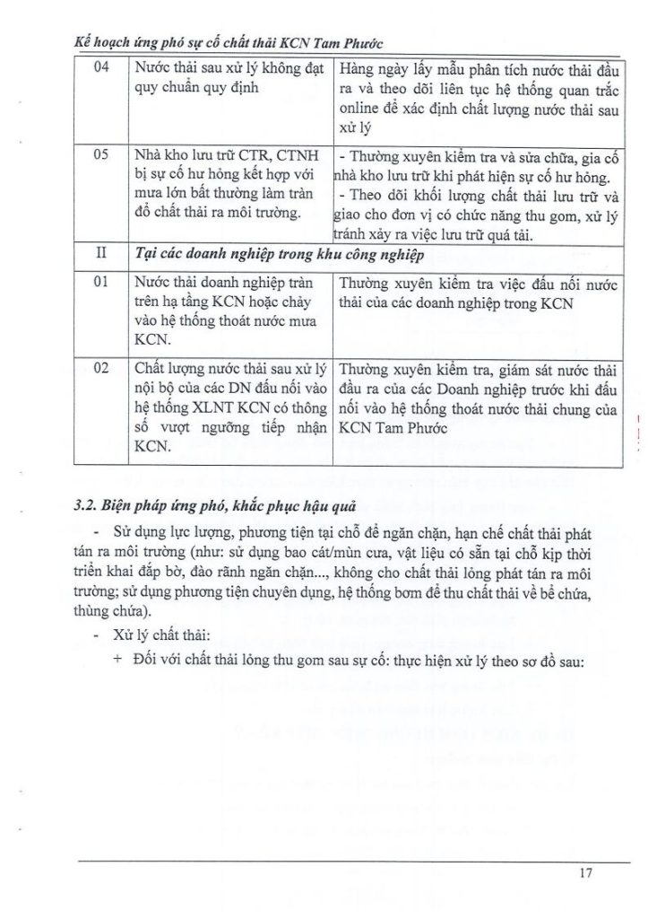 Kế hoạch ứng phó sự cố chất thải 6.2023jpg_Page17
