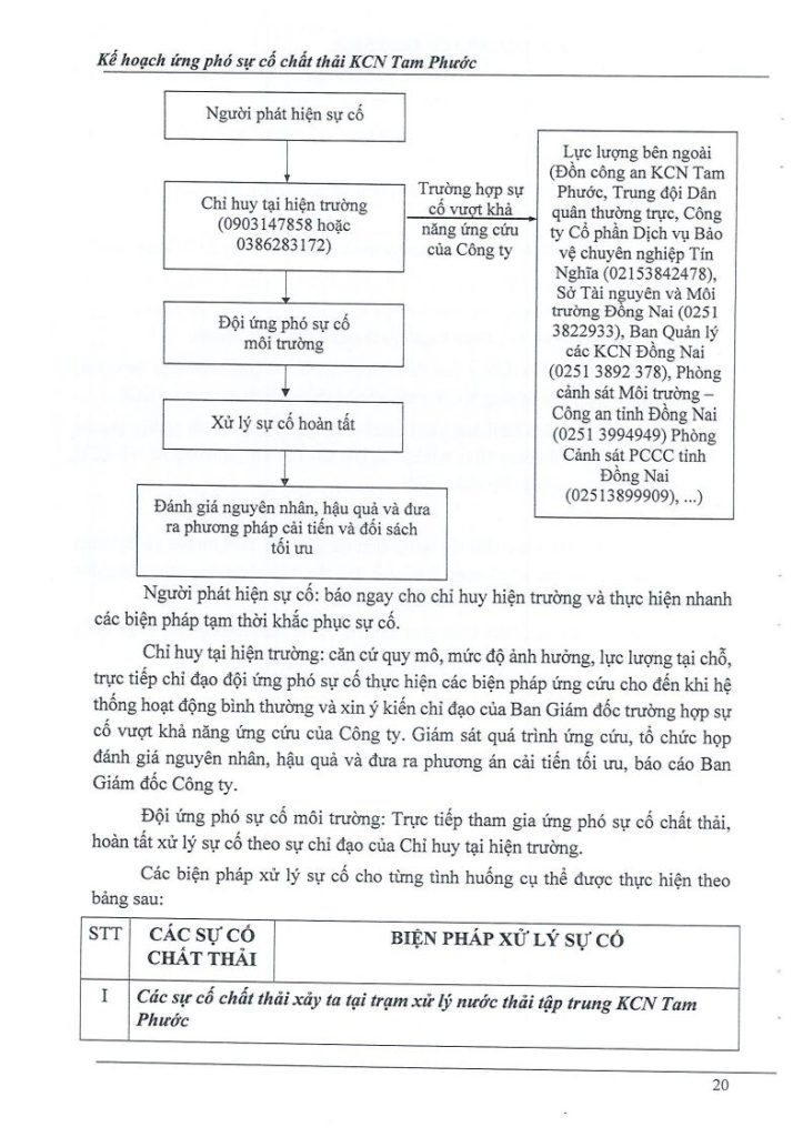 Kế hoạch ứng phó sự cố chất thải 6.2023jpg_Page20