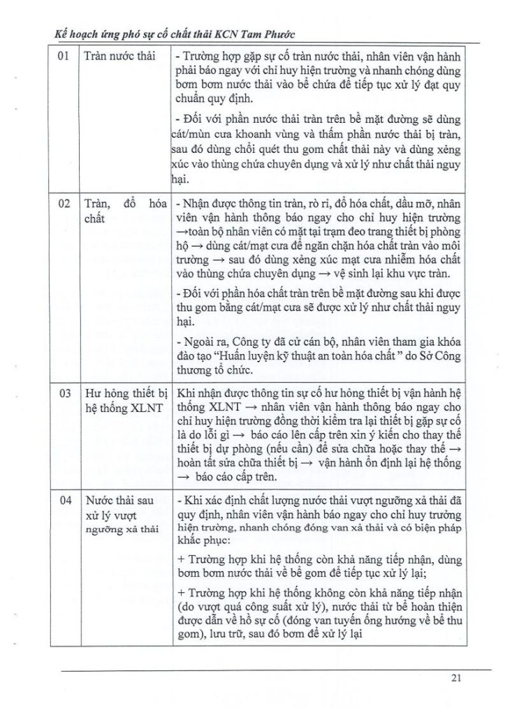 Kế hoạch ứng phó sự cố chất thải 6.2023jpg_Page21