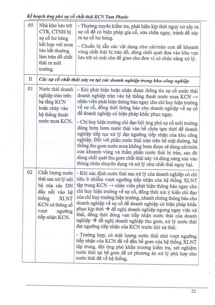 Kế hoạch ứng phó sự cố chất thải 6.2023jpg_Page22