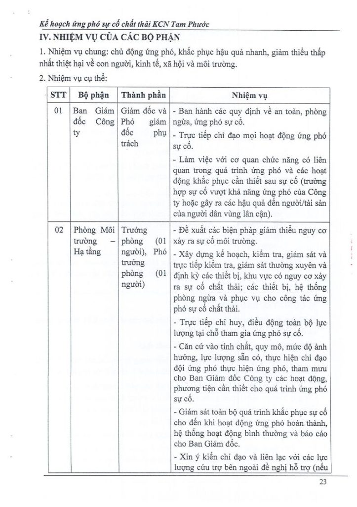 Kế hoạch ứng phó sự cố chất thải 6.2023jpg_Page23