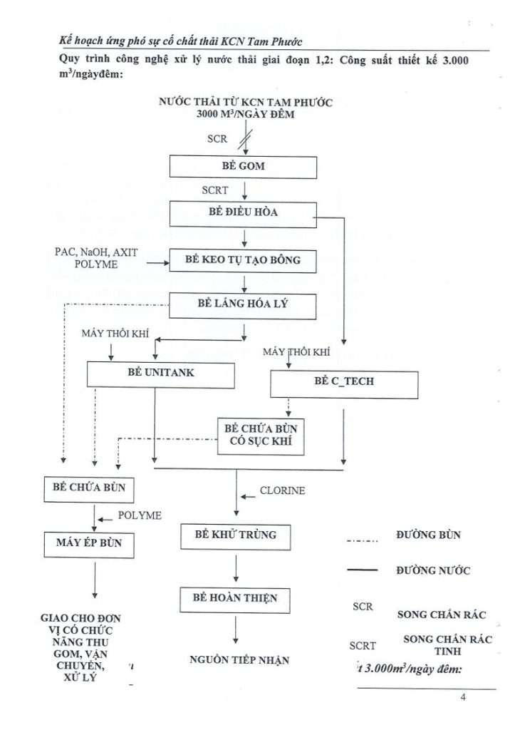 Kế hoạch ứng phó sự cố chất thải 6.2023jpg_Page4