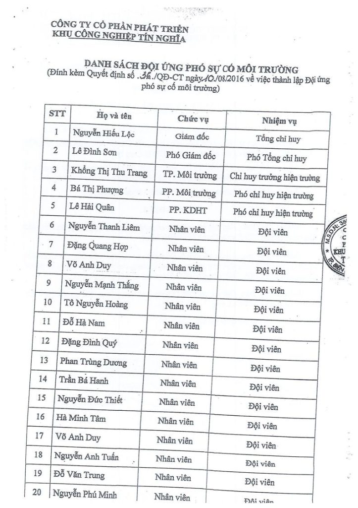 Kế hoạch ứng phó sự cố chất thải 6.2023jpg_Page58