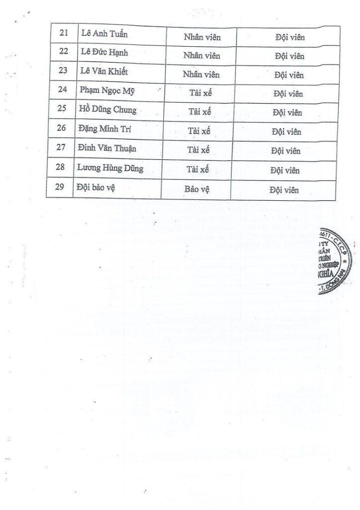 Kế hoạch ứng phó sự cố chất thải 6.2023jpg_Page59