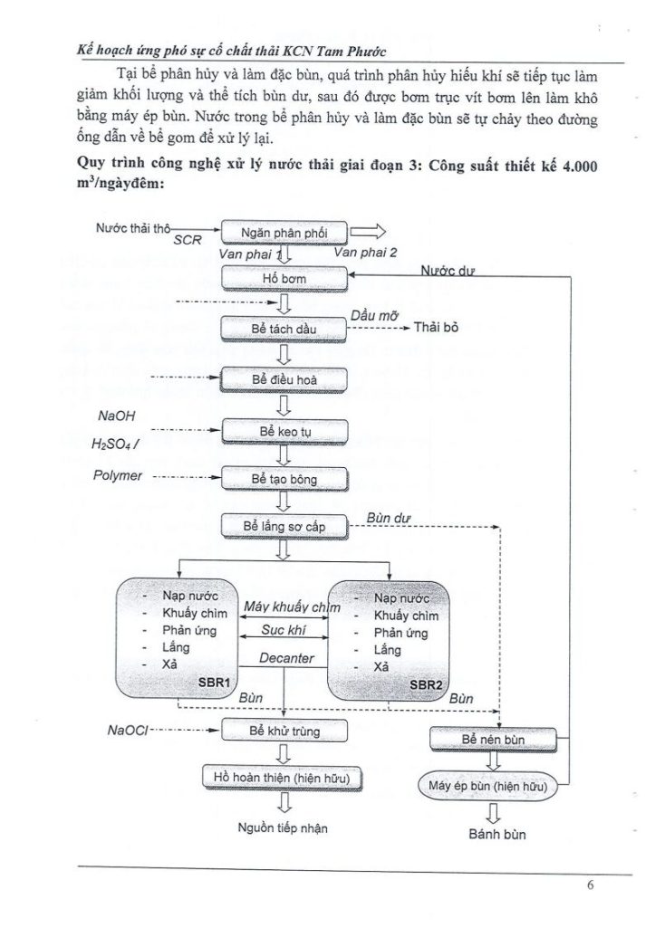 Kế hoạch ứng phó sự cố chất thải 6.2023jpg_Page6