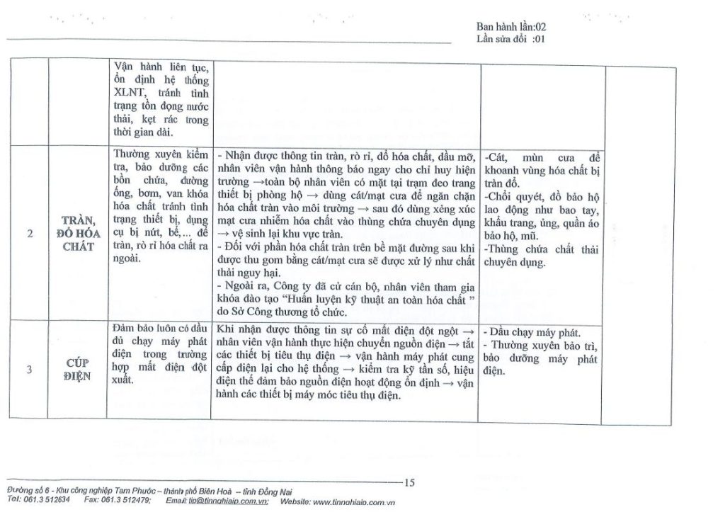 Phương án phòng ngừa, khắc phục sự cố môi trường 8.2022jpg_Page16