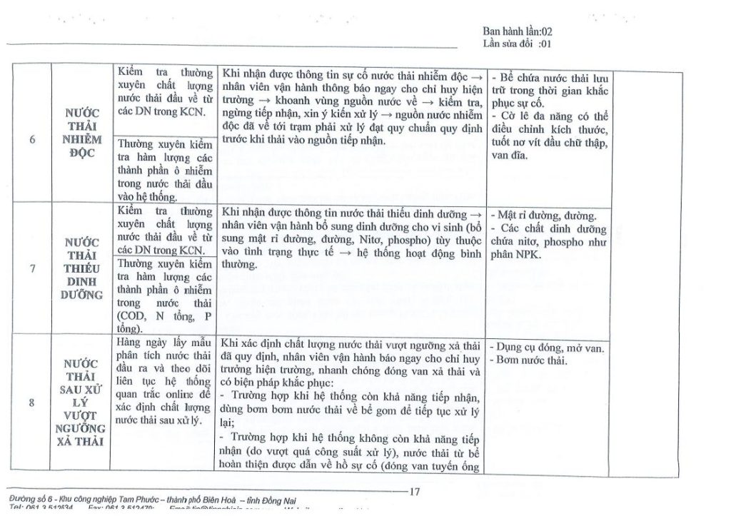 Phương án phòng ngừa, khắc phục sự cố môi trường 8.2022jpg_Page18