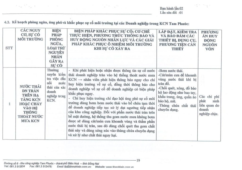Phương án phòng ngừa, khắc phục sự cố môi trường 8.2022jpg_Page20