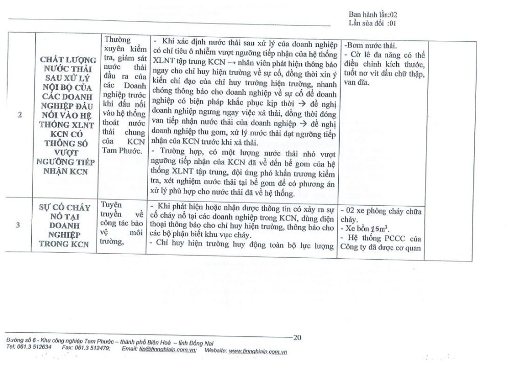 Phương án phòng ngừa, khắc phục sự cố môi trường 8.2022jpg_Page21