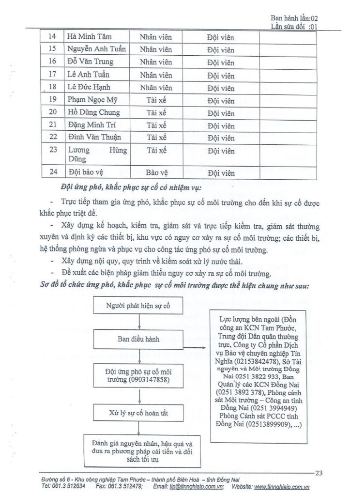 Phương án phòng ngừa, khắc phục sự cố môi trường 8.2022jpg_Page24