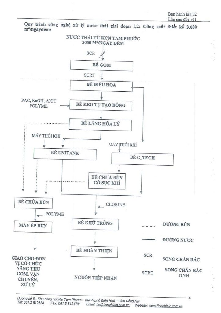 Phương án phòng ngừa, khắc phục sự cố môi trường 8.2022jpg_Page5