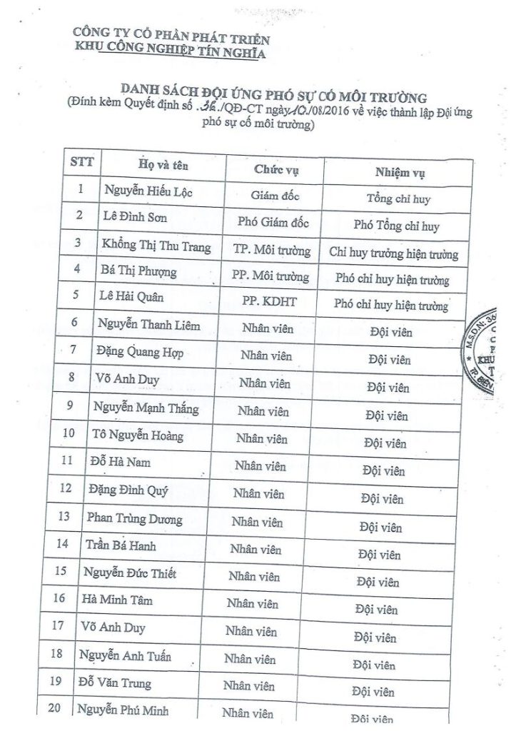 Phương án phòng ngừa, khắc phục sự cố môi trường 8.2022jpg_Page57