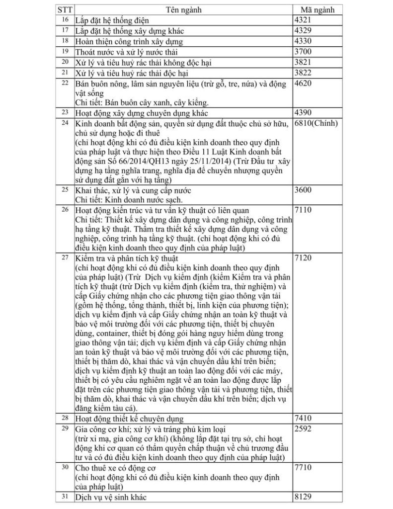 13. XAC NHAN NGANH NGHE 14.4.2026jpg_Page2